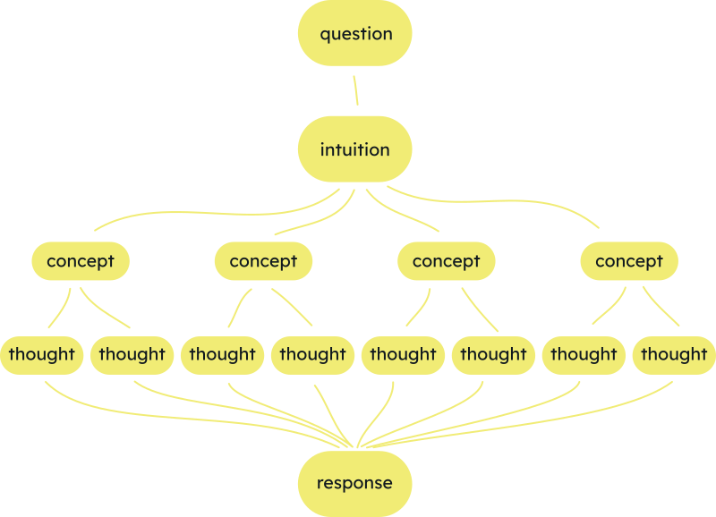 Basic diagram of Farang's FX architecture